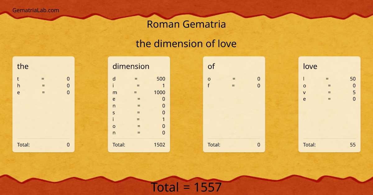 the dimension of love in roman Gematria